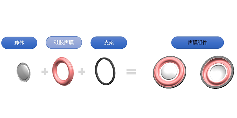 LSRҺ̬轺͹轺Ĥ